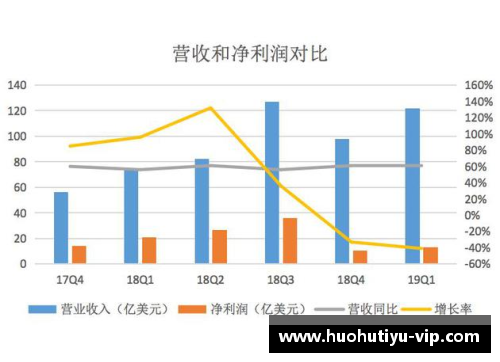 北京控股发布财报，净利润稳步增长达到新高